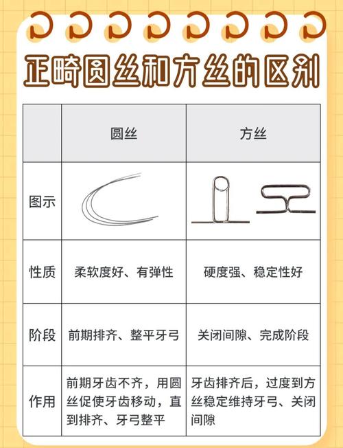 正畸方丝1500-图1 正畸方丝1500-图1