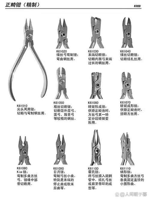 正畸钳001型号-图3