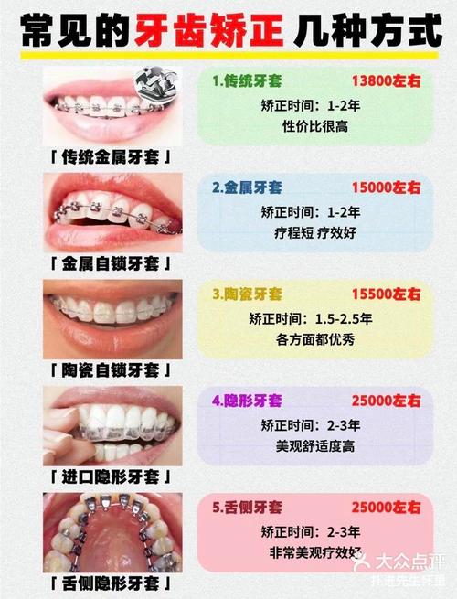 下颌正畸托槽数据-图2