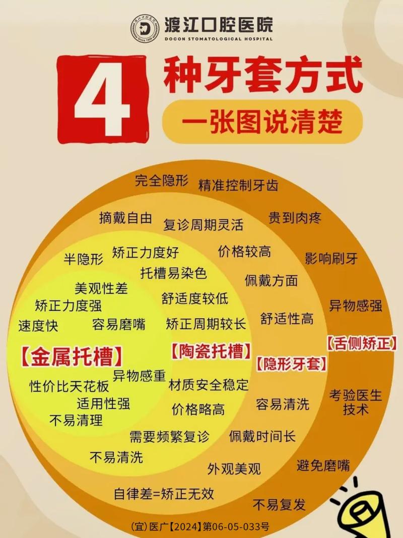 怎样设计正畸方案-图1