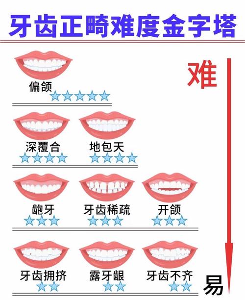 成人正畸患者比例有多少？增长趋势及原因何在？-图3
