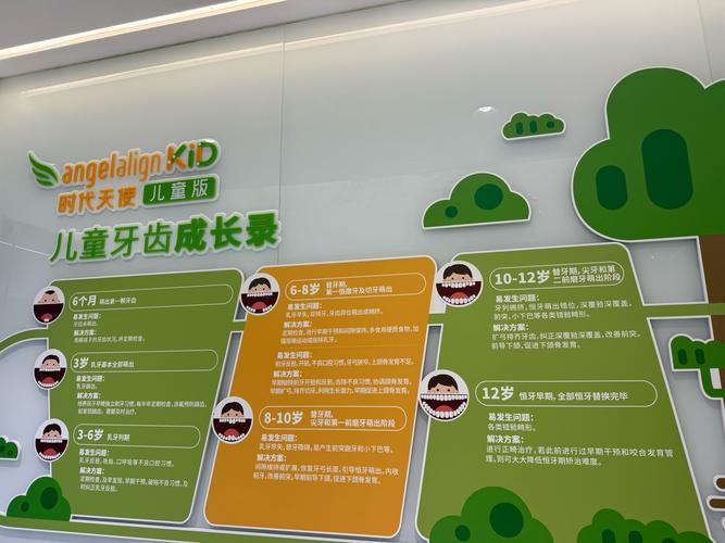 口腔正畸指定初诊-图3