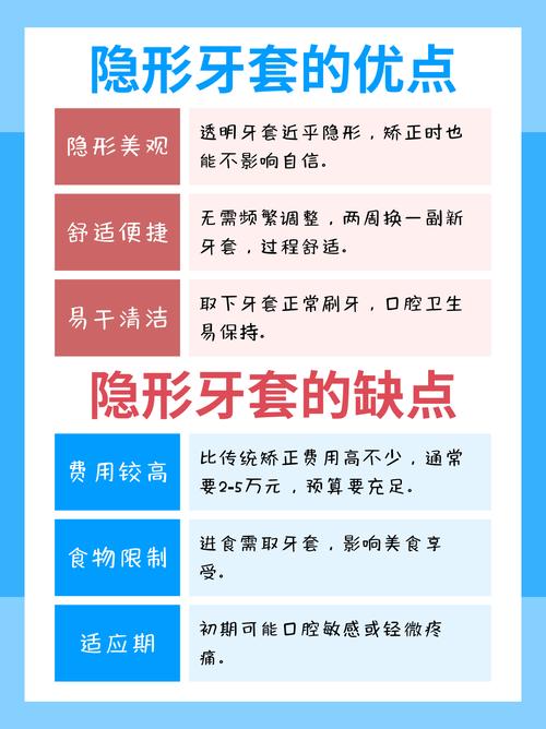 正畸过程需要几步-图3