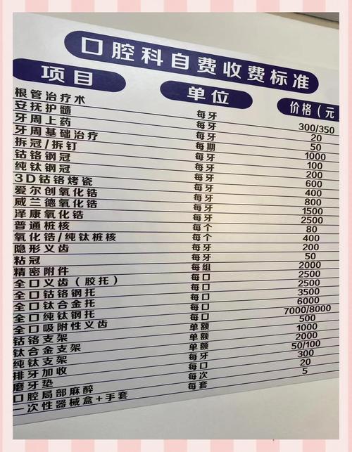 桂林成人正畸价钱-图1