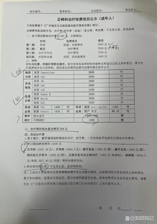 正畸总费用是多少-图2