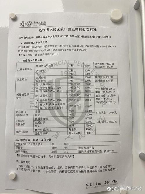 正畸总费用是多少-图3