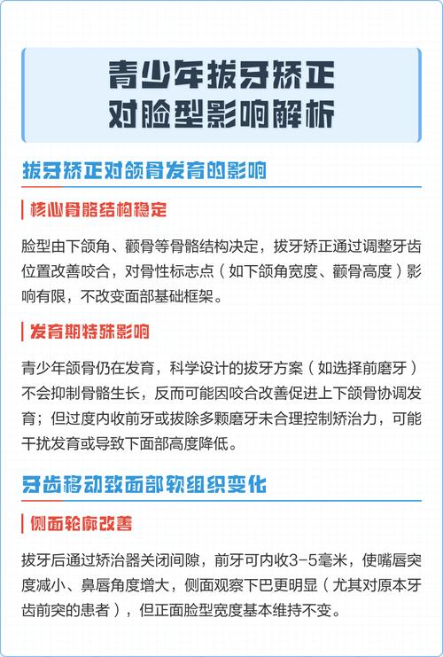 正畸拔牙影响脸型-图1