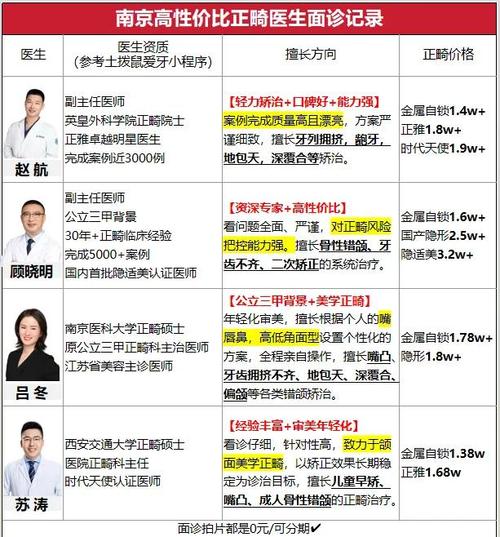 各地正畸医生介绍-图1