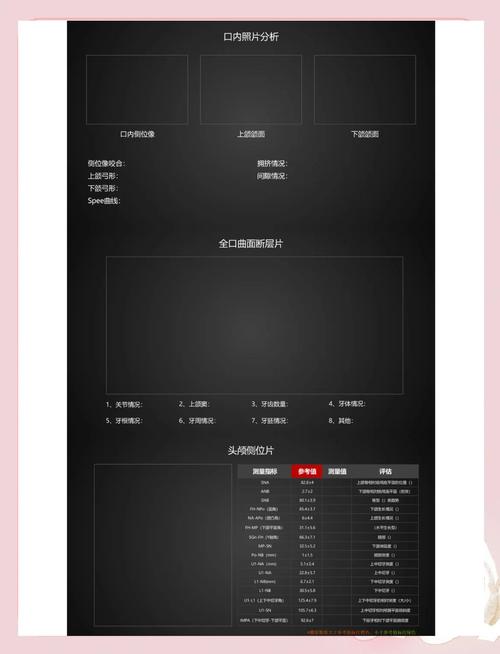 口腔正畸 ppt-图2
