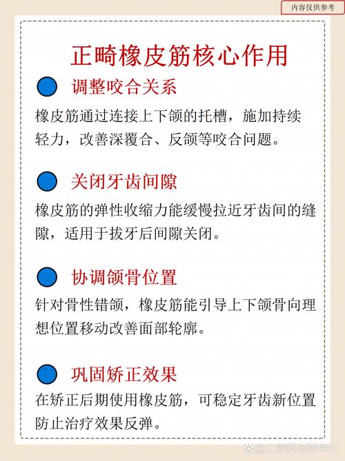 正畸治疗时橡皮筋每天需要佩戴多久?-图2 正畸治疗时橡皮筋每天需要佩戴多久?-图2