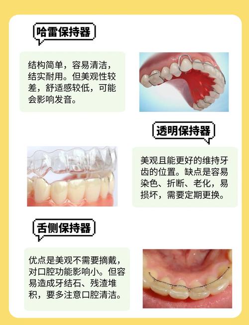 正畸哪种保持器好？不同类型效果怎么选？-图1