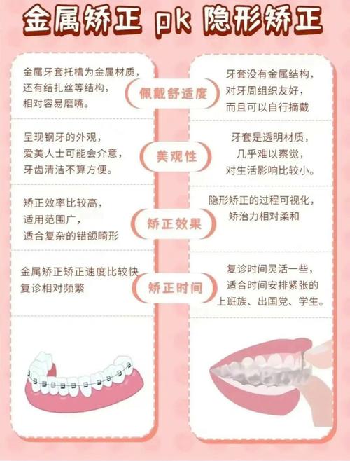 矫正和正畸有何不同？一字之差背后的区别是什么？-图1