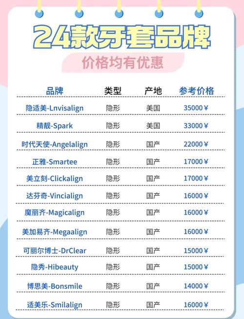英式隐形正畸价格-图1