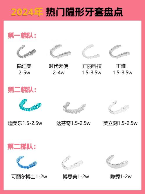 英式隐形正畸价格-图3