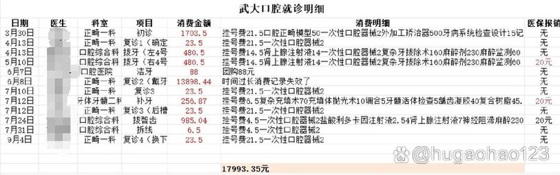 武大口腔正畸费用-图1