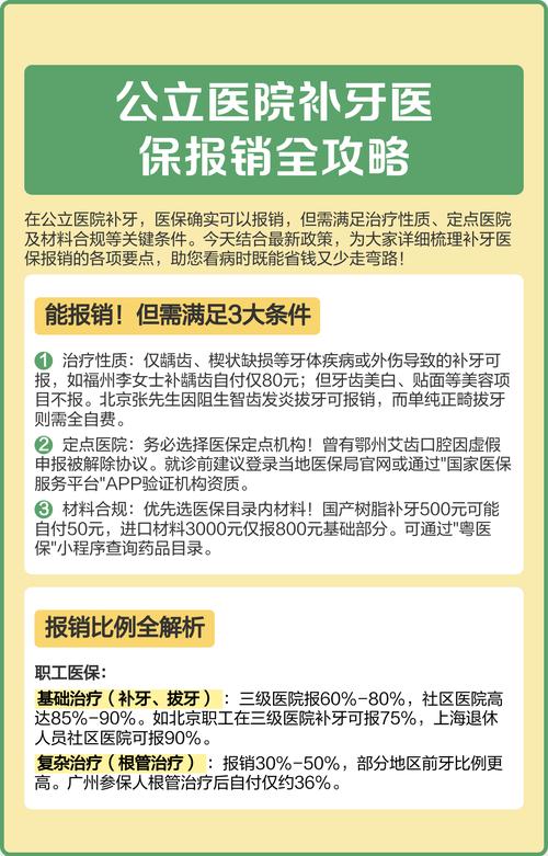 正畸可以走医保吗-图1