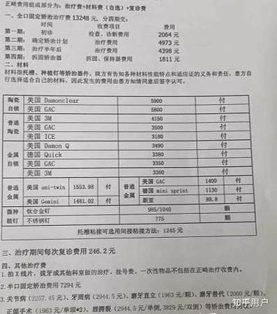 上海隐形正畸价格-图1