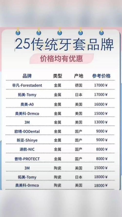 上海隐形正畸价格-图3