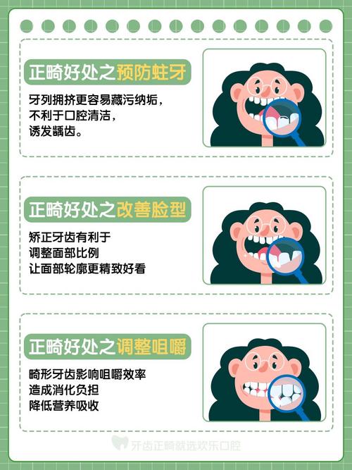 正畸的十大好处-图1 正畸的十大好处-图1