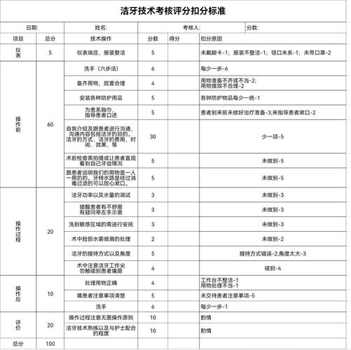 正畸技能考核表-图1