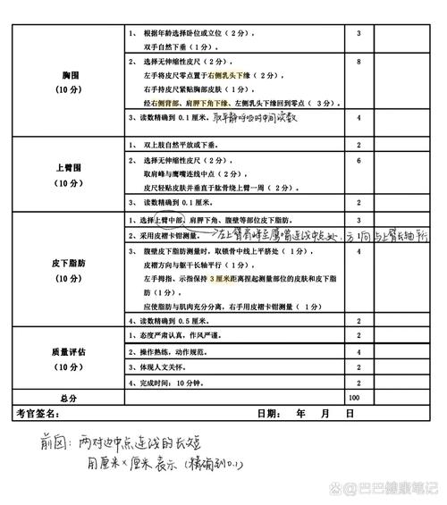 正畸技能考核表-图2