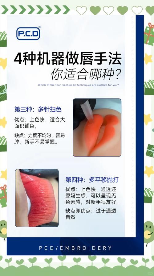 正畸唇刺的制作-图1 正畸唇刺的制作-图1