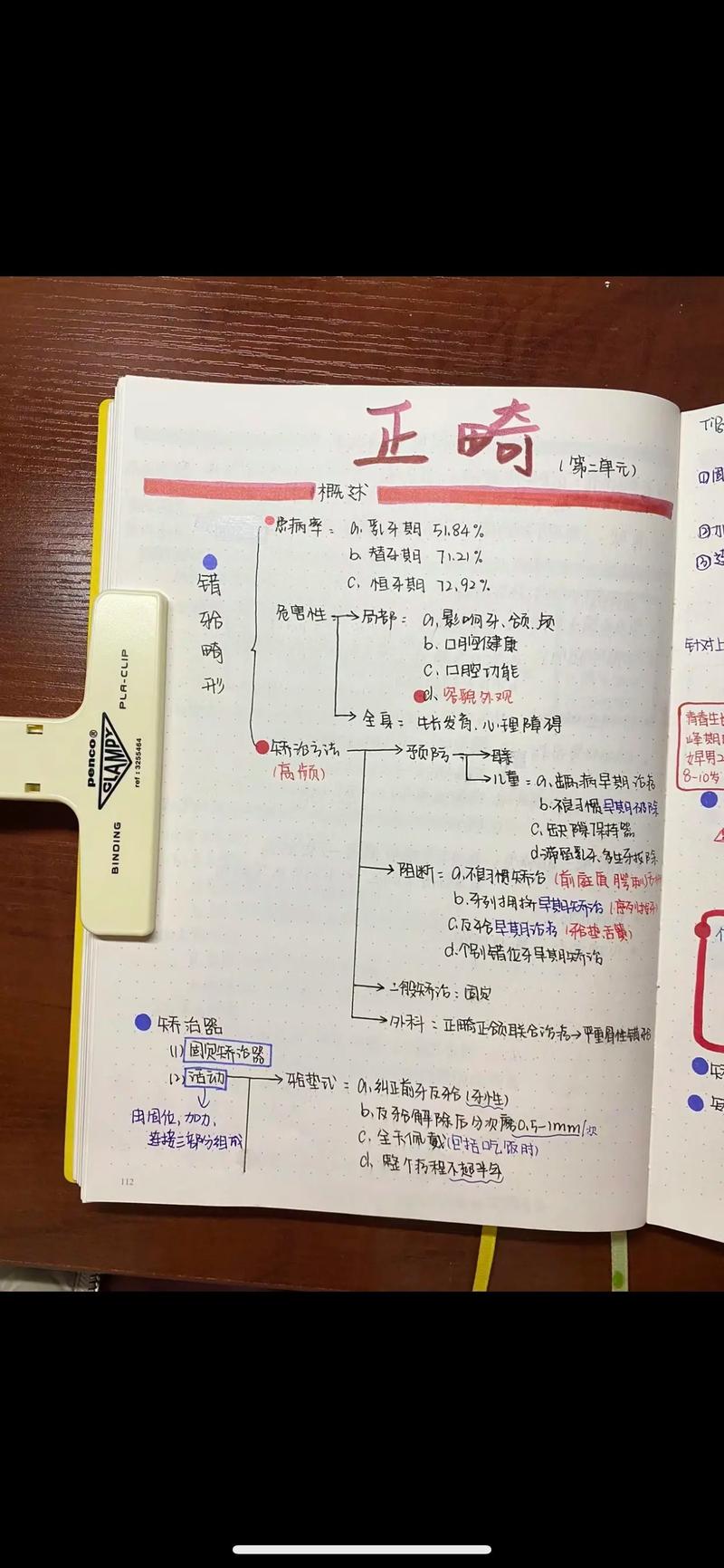 口腔正畸科笔记-图1