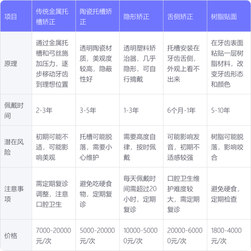 石家庄正畸排名-图3 石家庄正畸排名-图3