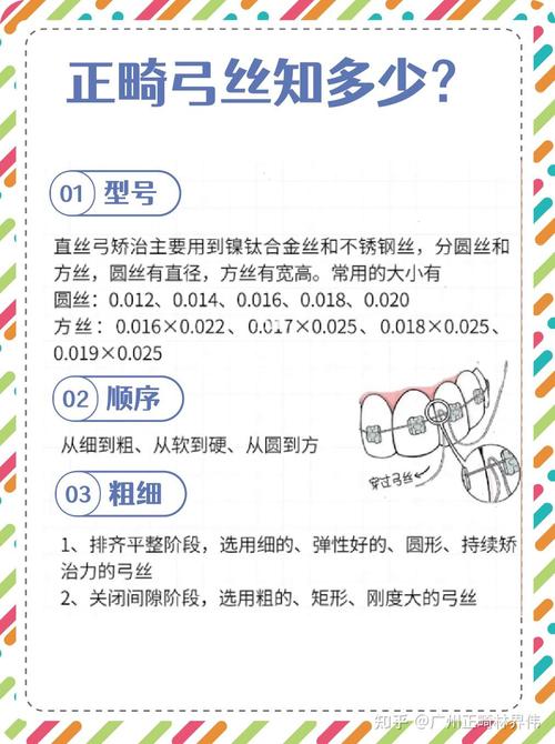 矫正牙齿的弓丝的分类-图1