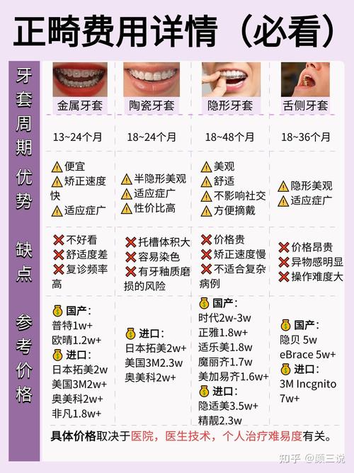 多少人的牙齿需要矫正-图2