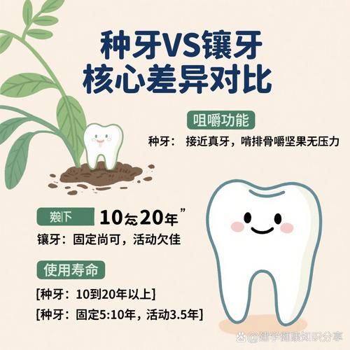 有种植牙还能做牙齿矫正吗？-图2