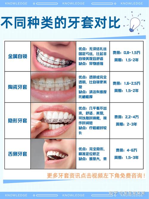 牙齿隐形矫正的费用大概是多少呢？想了解大概花费。-图2