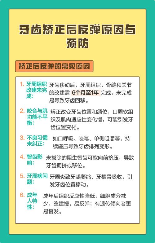 牙齿矫正完反弹怎么办-图1