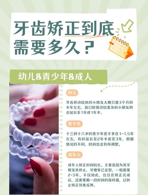牙齿矫正手术一般需要多长时间？-图1