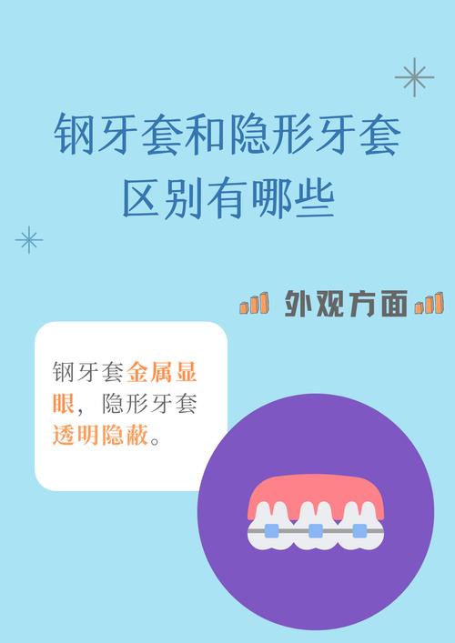 隐形牙套矫正牙齿的原理、步骤及效果如何？-图1