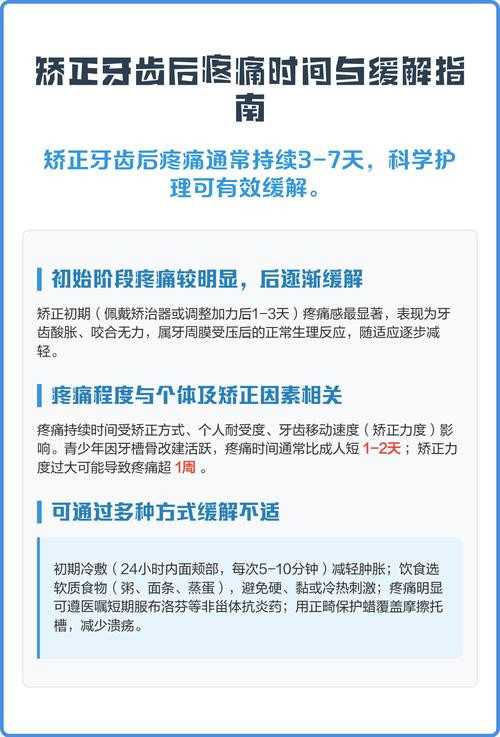 矫正牙齿疼多久能好？-图1