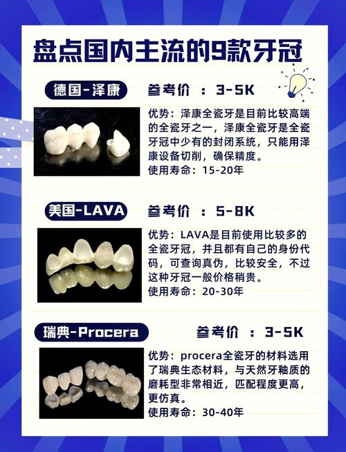 仿生冠矫正牙齿危害大吗？存在哪些潜在风险？-图3