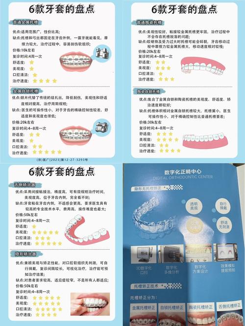 隐形矫正牙齿一般需要几年？-图1