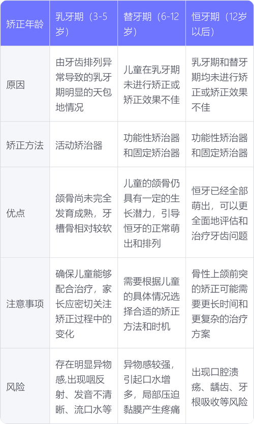 宝宝矫正牙齿的最佳年龄是什么时候?专家建议几岁开始?-图2 宝宝矫正牙齿的最佳年龄是什么时候?专家建议几岁开始?-图2
