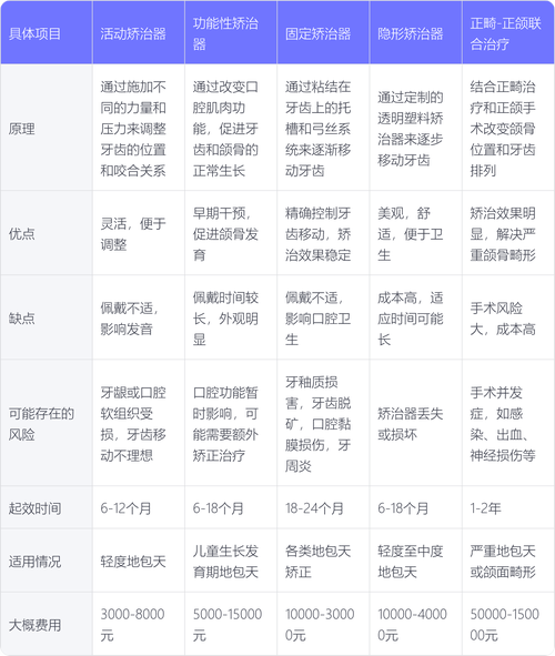 儿童牙齿矫正到底几岁开始？黄金矫正期是什么时候？-图1