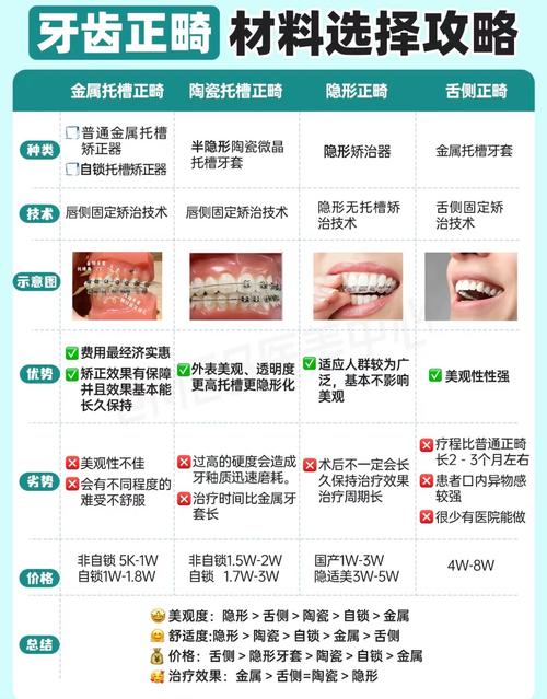 牙齿矫正材料怎么选?哪种更适合你的牙齿情况?-图1 牙齿矫正材料怎么选?哪种更适合你的牙齿情况?-图1