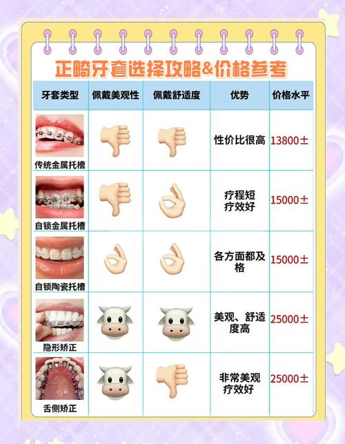 牙齿矫正材料怎么选?哪种更适合你的牙齿情况?-图2 牙齿矫正材料怎么选?哪种更适合你的牙齿情况?-图2