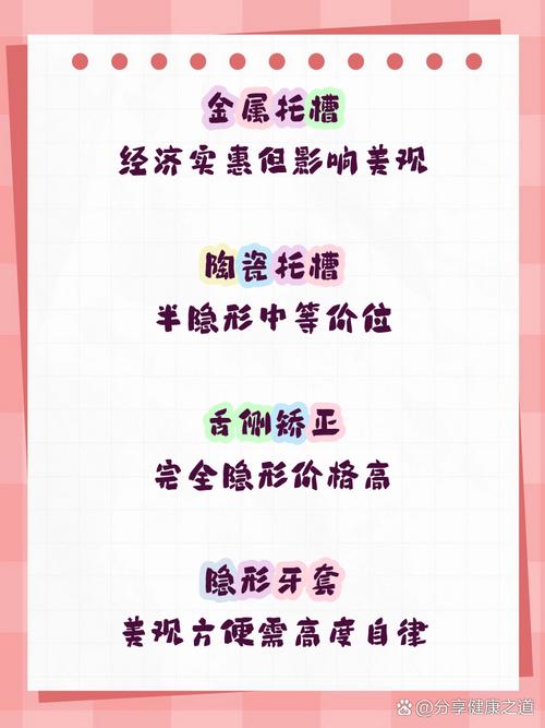 牙齿矫正材料怎么选?哪种更适合你的牙齿情况?-图3 牙齿矫正材料怎么选?哪种更适合你的牙齿情况?-图3