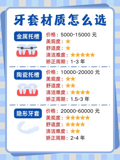 幼儿矫正牙齿的最佳年龄是几岁？不同年龄段矫正效果有何差异？-图3