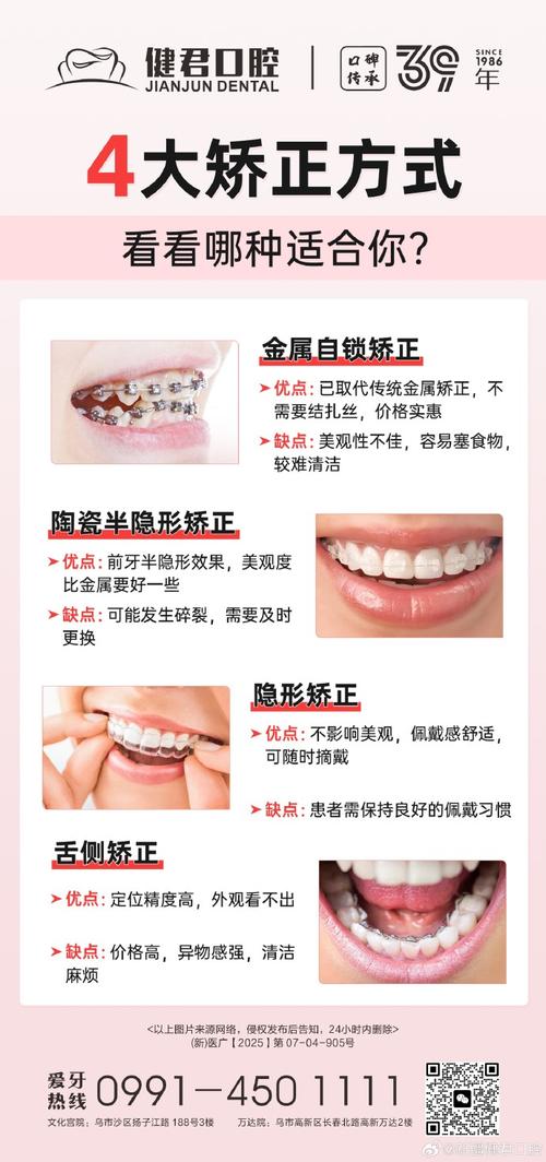 牙齿咬合不齐矫正,最佳矫正年龄究竟是什么时候?-图3 牙齿咬合不齐矫正,最佳矫正年龄究竟是什么时候?-图3