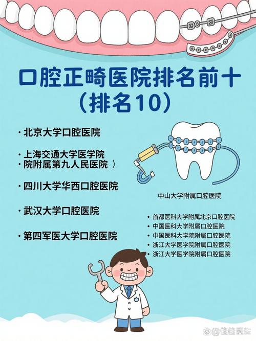 北京矫正牙齿医院排行怎么选？哪家更值得信赖？-图3