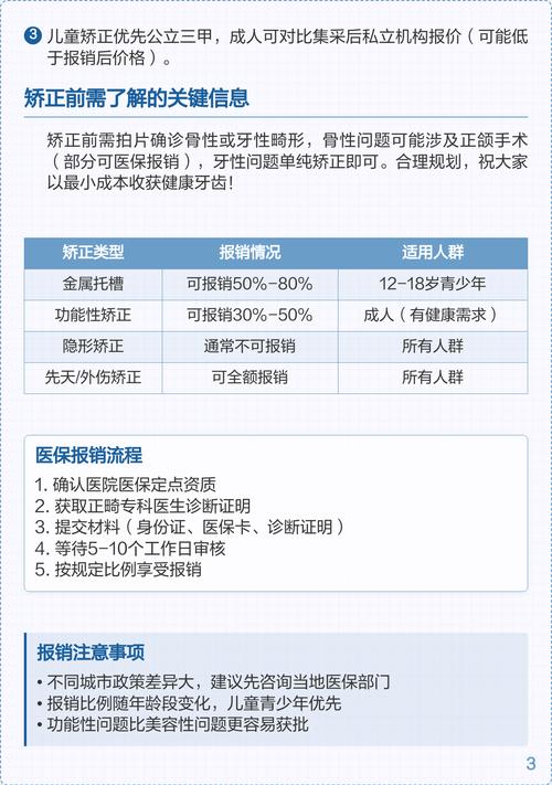 牙齿矫正能否纳入医保报销范围？-图1