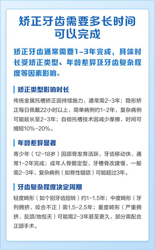 牙齿矫正最快需要多长时间才能完成？-图2