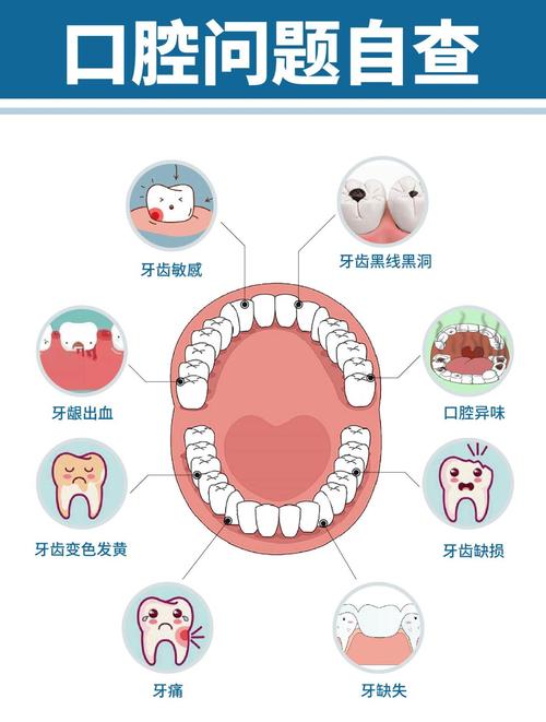 牙齿矫正期间口臭怎么办？-图2