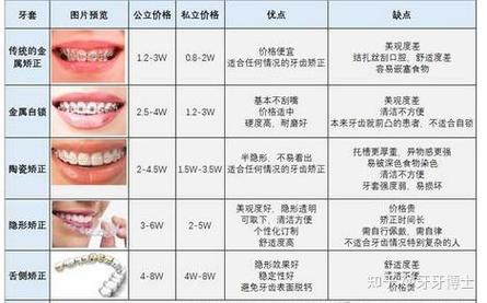 南宁牙齿矫正费用大概多少？-图1